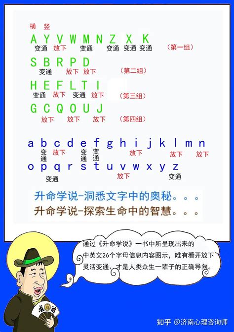 字母 五行